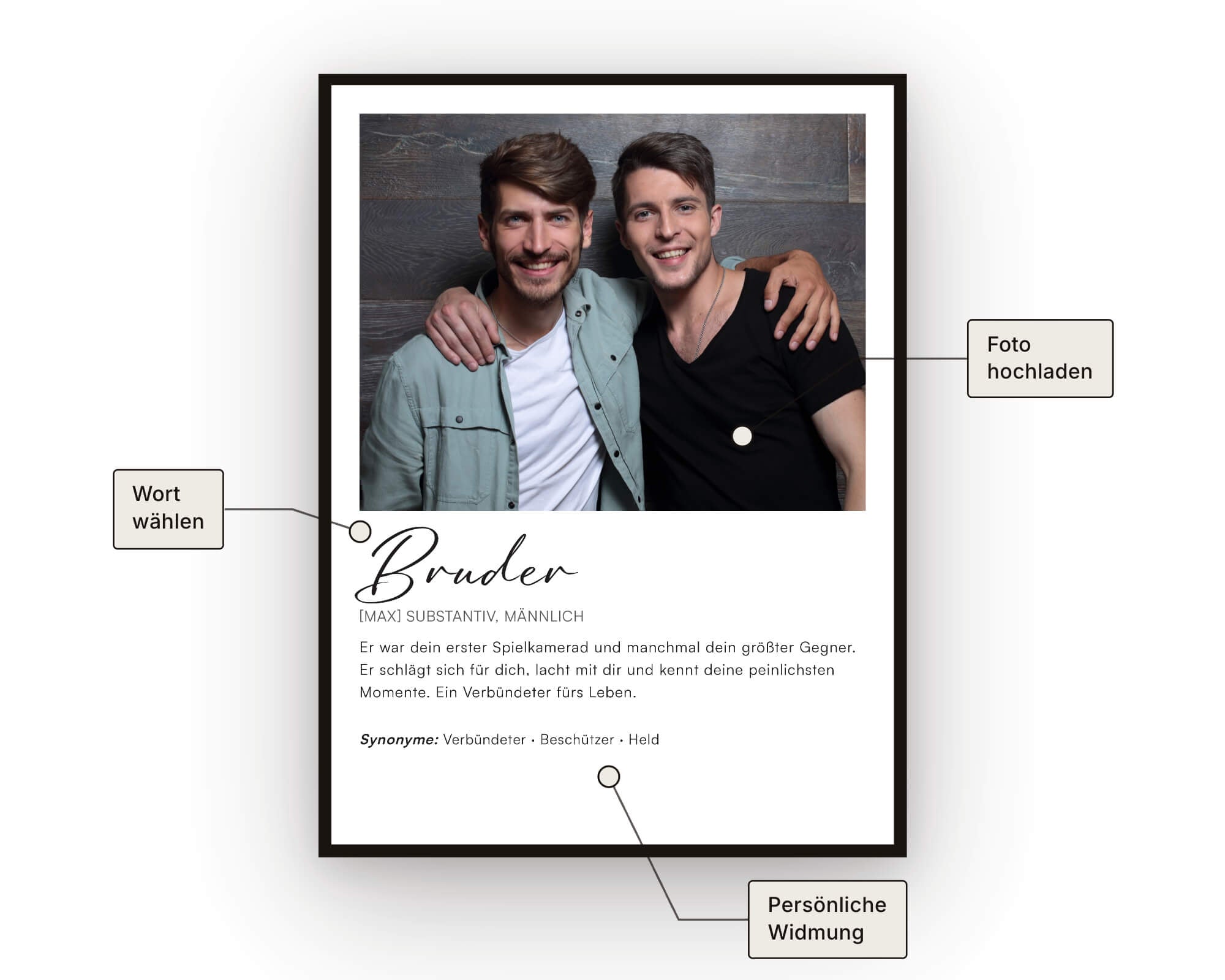 Bruder Definitionsposter - Personalisiertes Geschenk zum Selbstgestalten