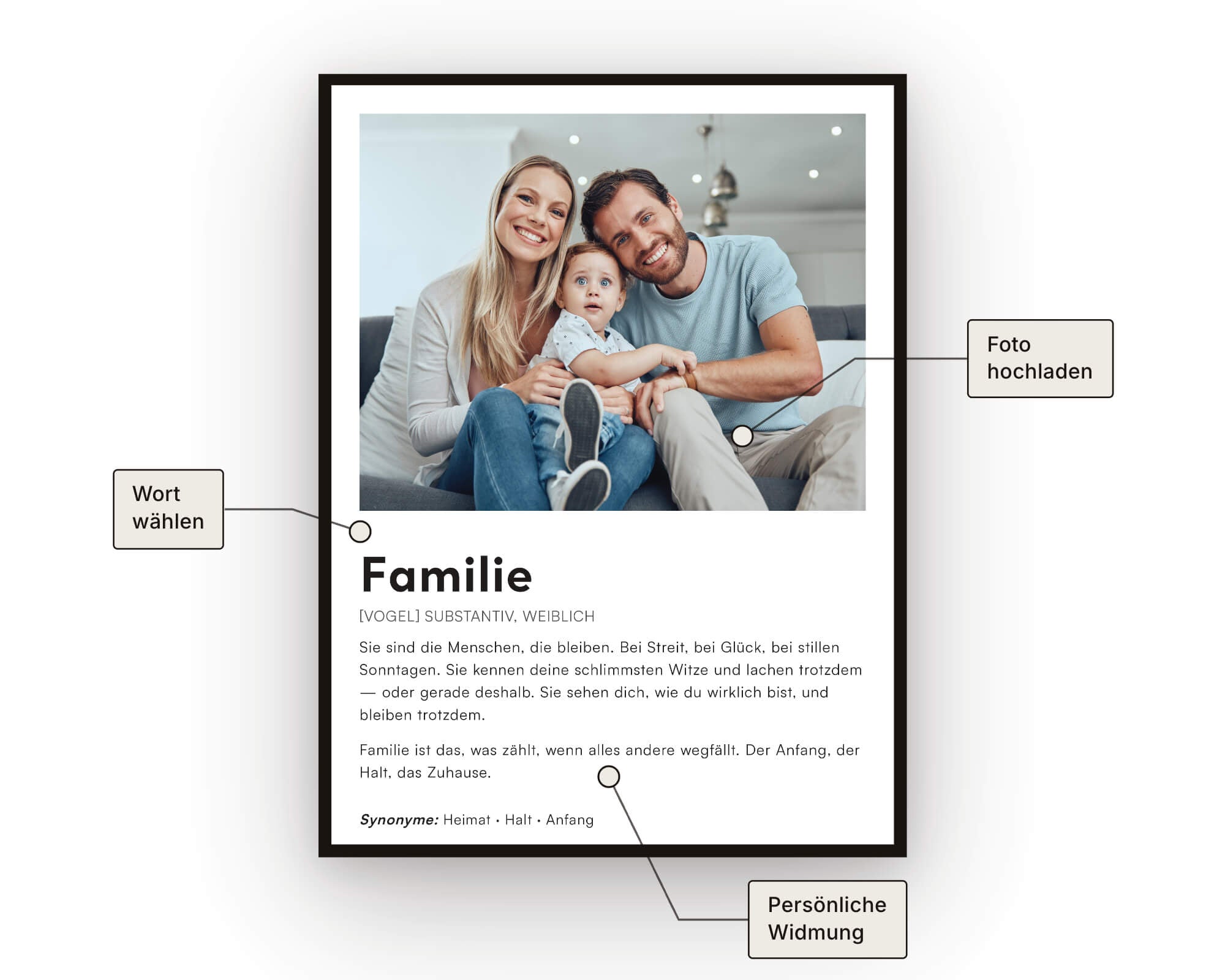 Familie Definitionsposter - Personalisiertes Geschenk zum Selbstgestalten