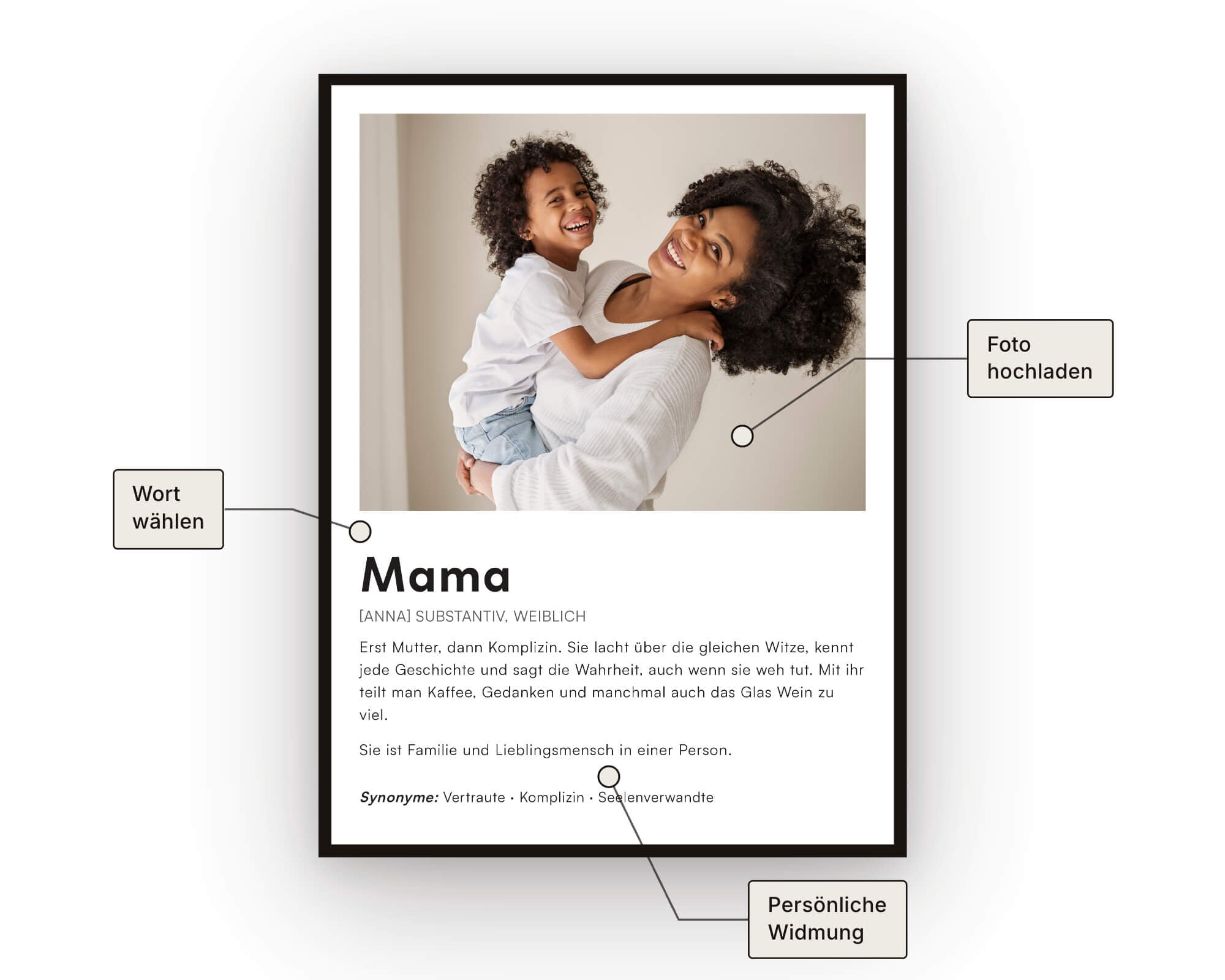 Mama Definitionsposter - Personalisiertes Geschenk zum Selbstgestalten