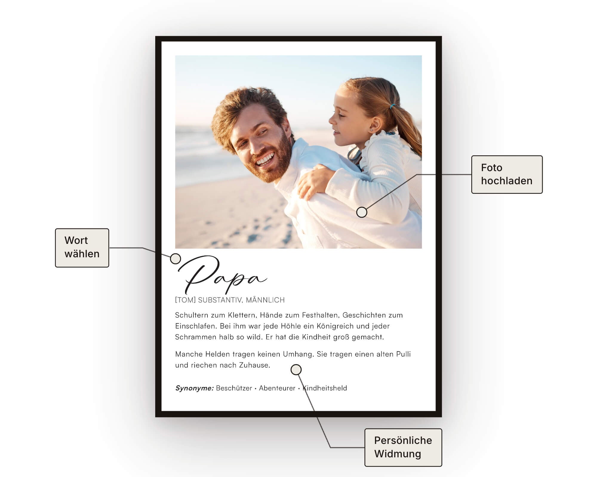 Papa Definitionsposter - Personalisiertes Geschenk zum Selbstgestalten