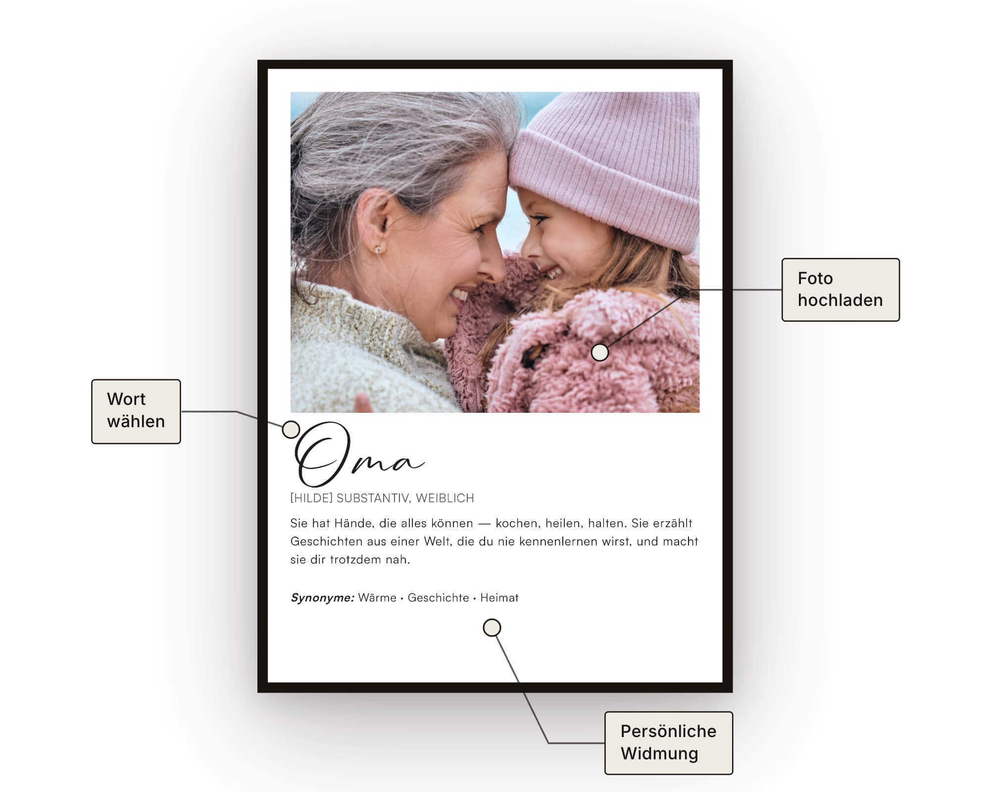 Oma Definitionsposter - Personalisiertes Geschenk zum Selbstgestalten