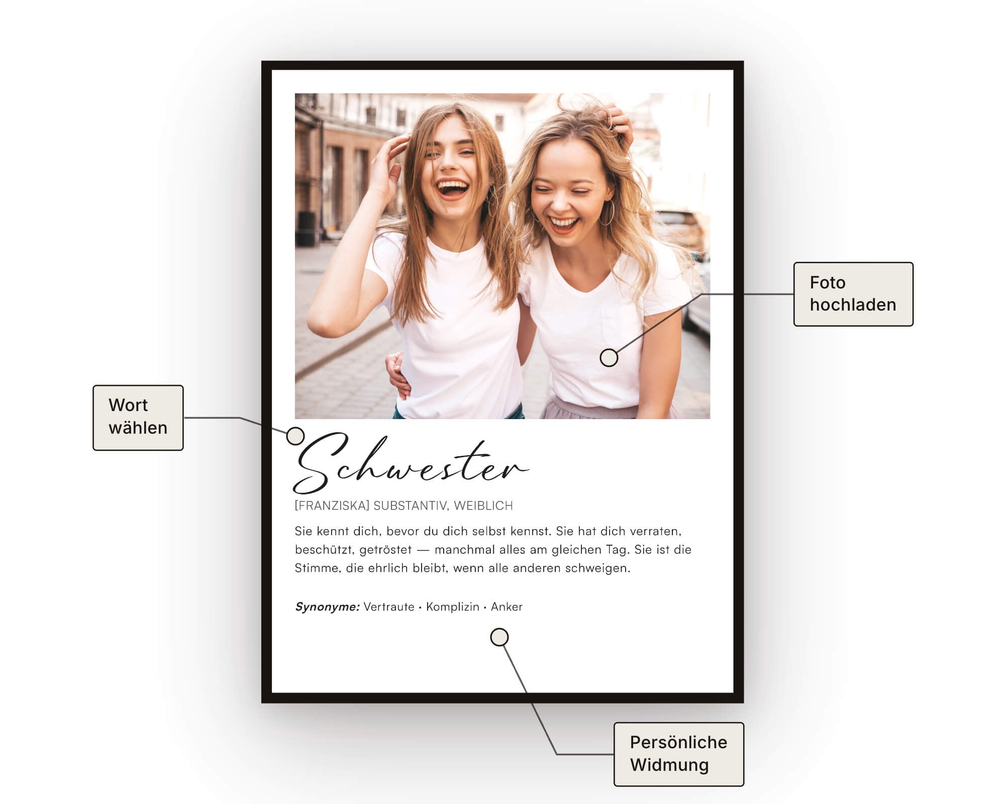 Schwester Definitionsposter - Personalisiertes Geschenk zum Selbstgestalten
